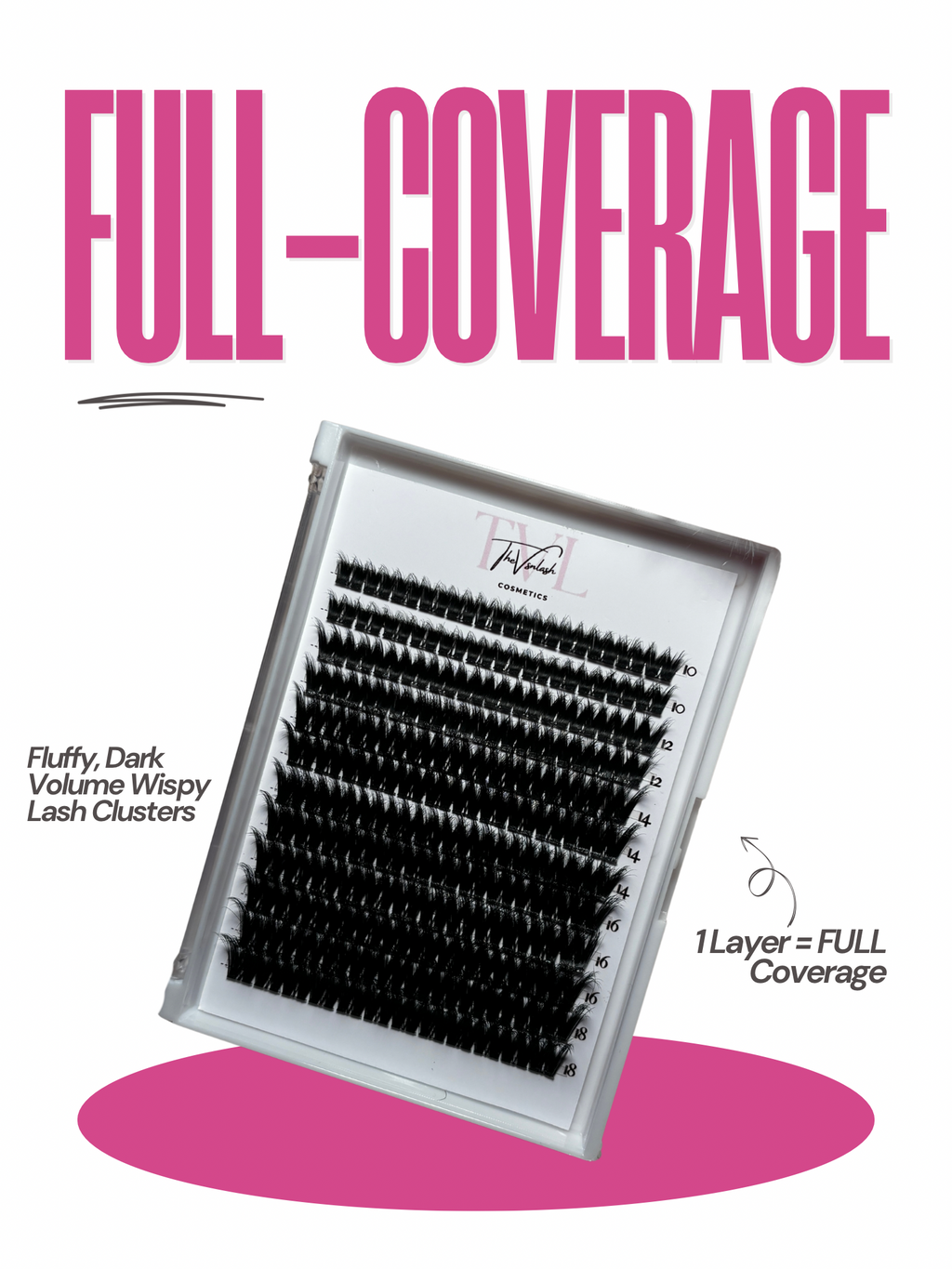 Full-Coverage Clusters